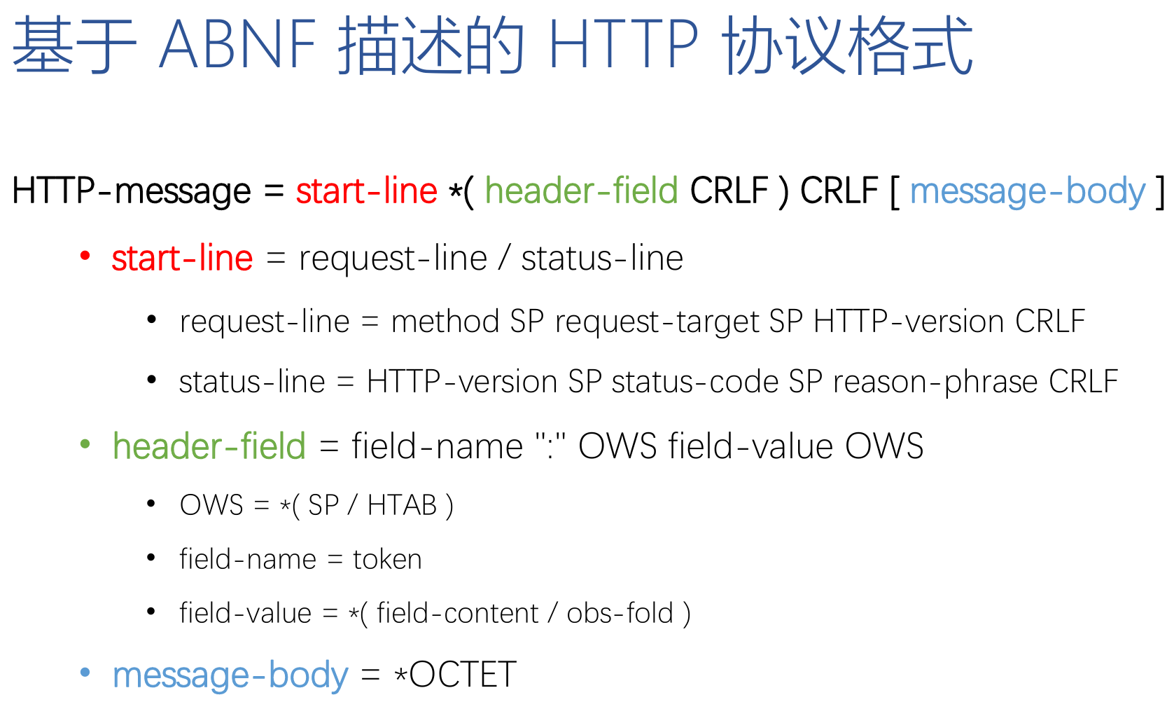 ABNF_HTTP
