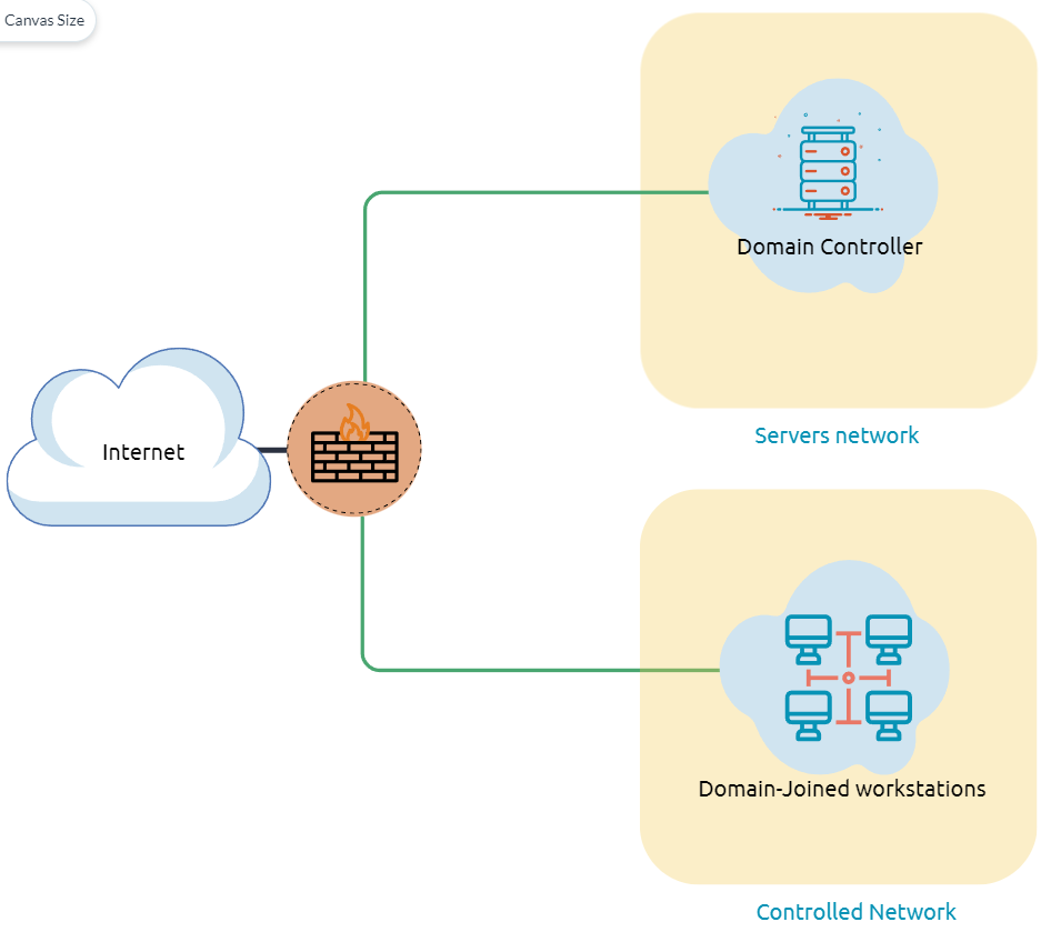 Active Directory