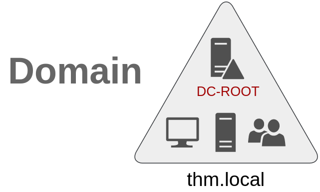 Domain