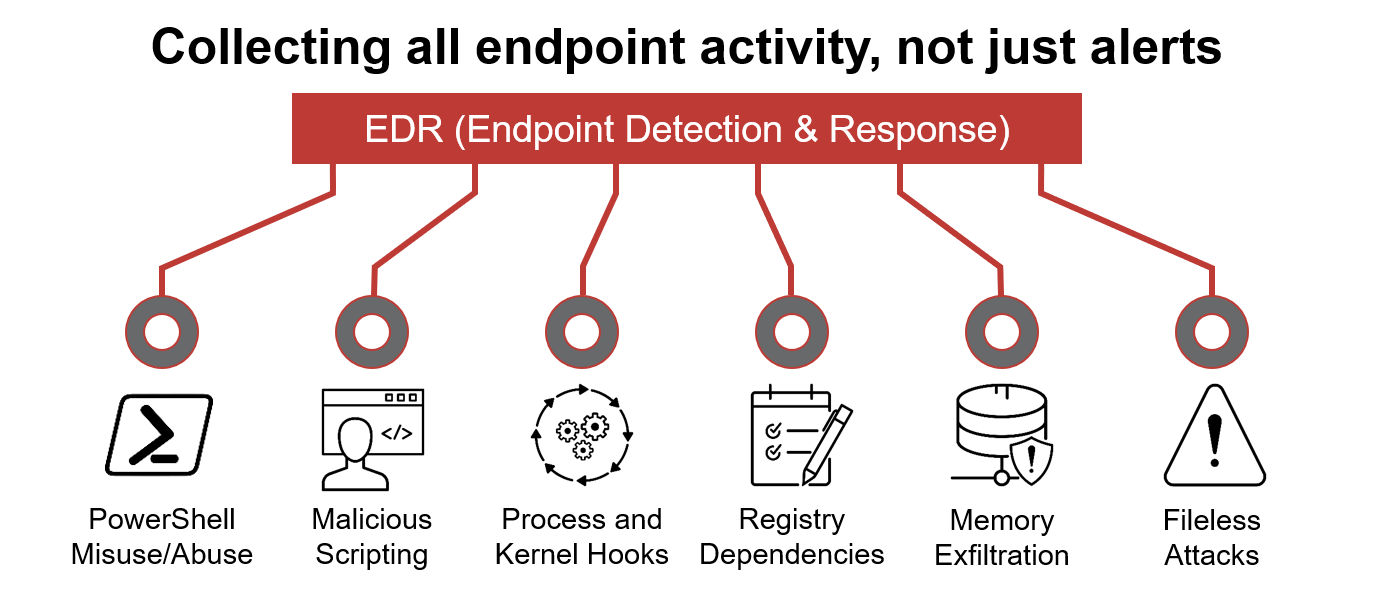 EDR