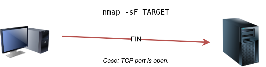 Fin scan