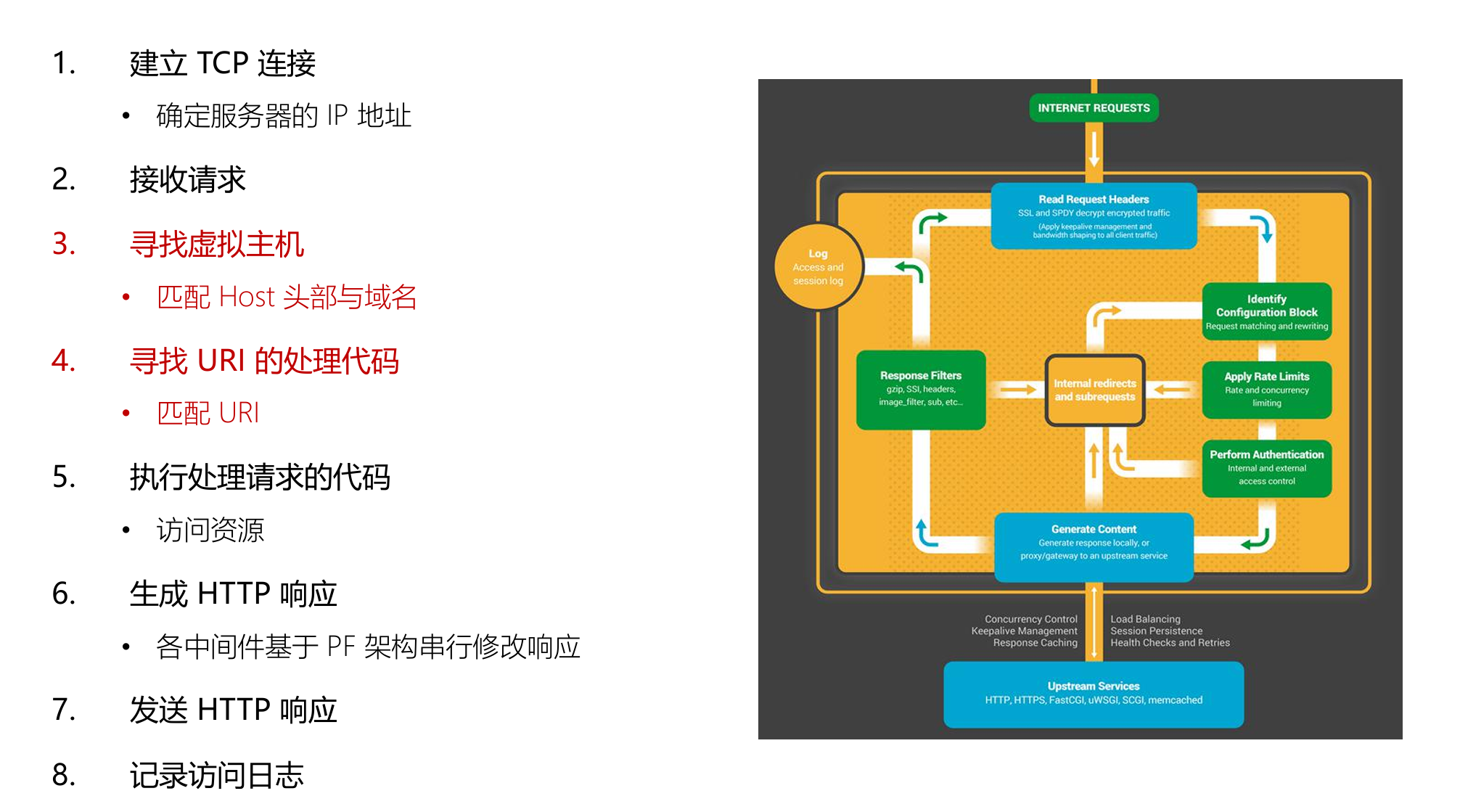 Host 头部与消息的路由