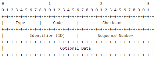 ICMP Data Section