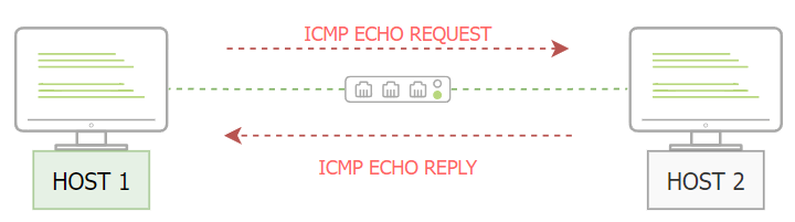 ICMP scenario