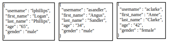MongoDAB Query