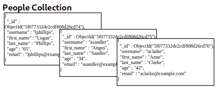 MongoDB Collection