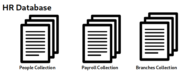 MongoDB Database