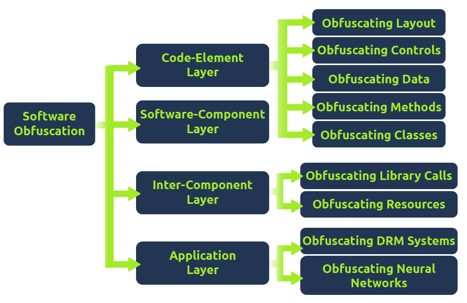 Obfuscation1