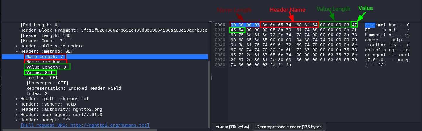 Request Smuggling and HTTP2