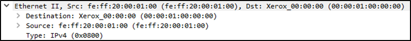 Source [MAC] (Layer 2)