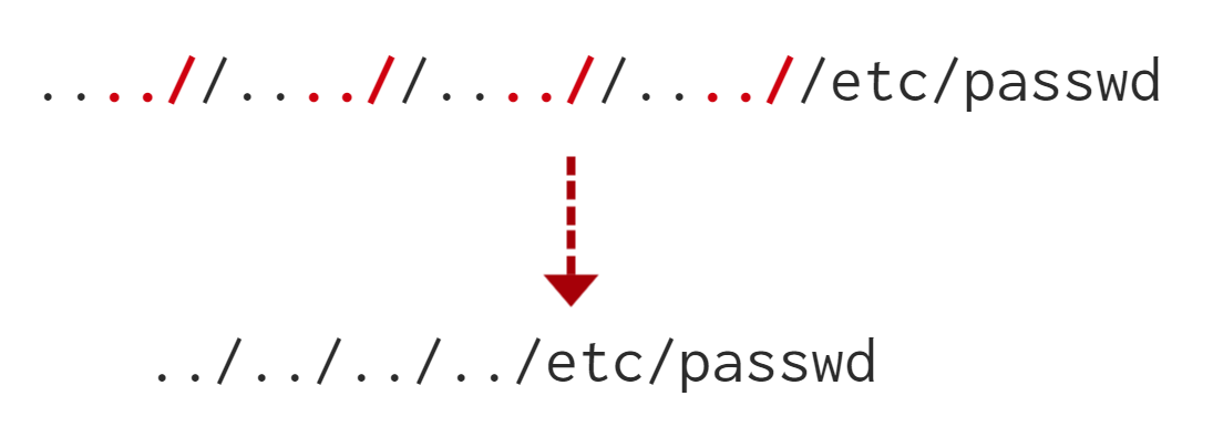 bypass
