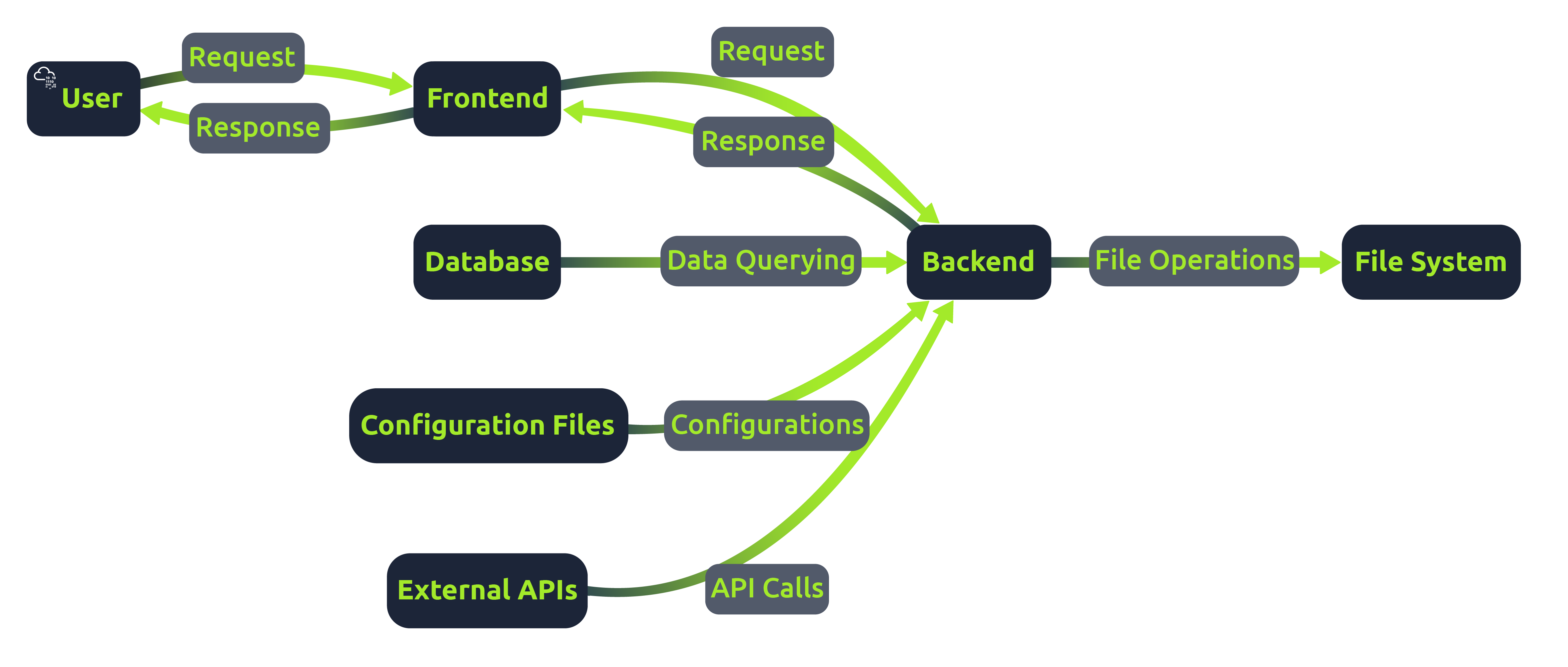 client-server model