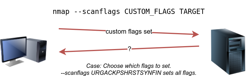 custom scan