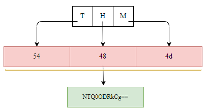 encoding thm