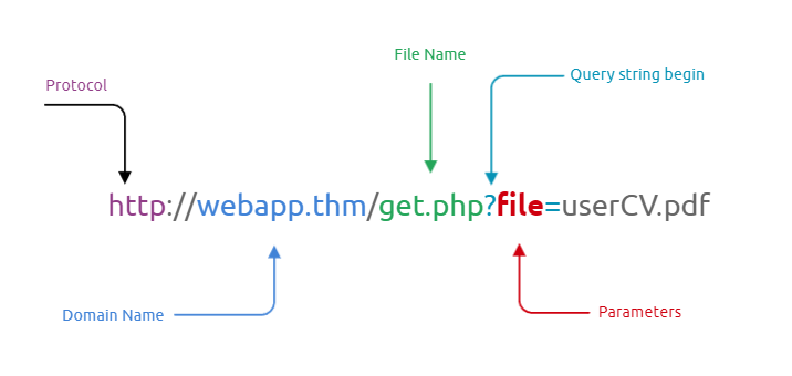 file Inclusion