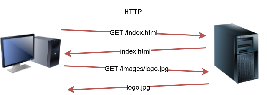 http