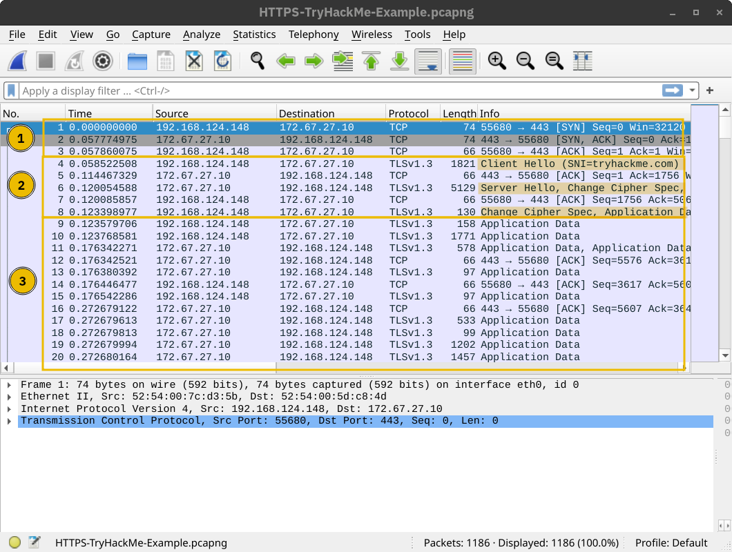 https request packets