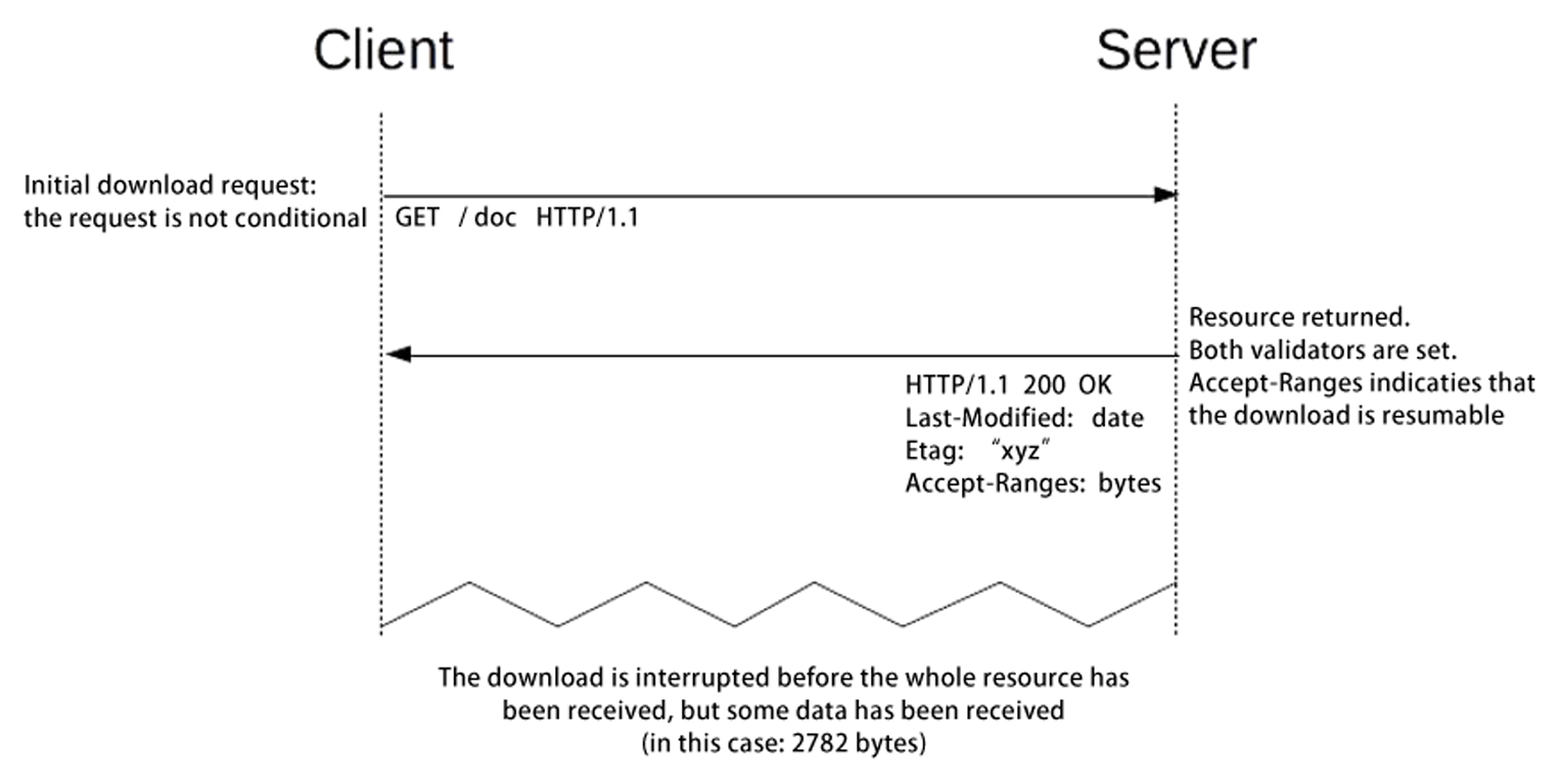 incrementupdate1