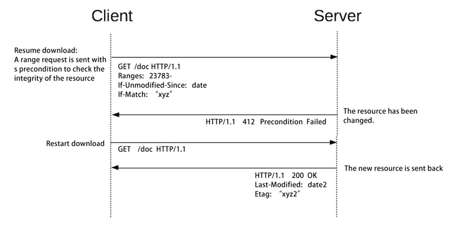 incrementupdate3
