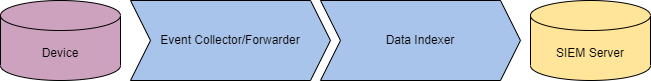 logging and monitoring