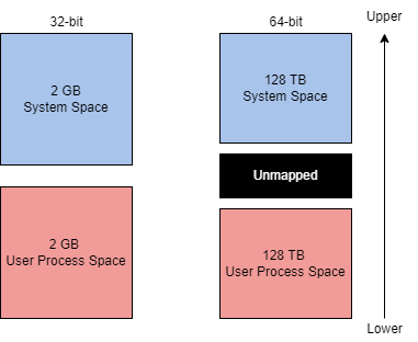 memory manager2