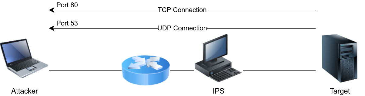 ncat specific port listening