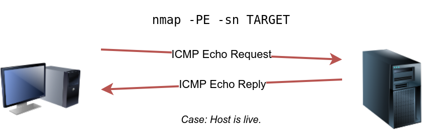 nmap ICMP