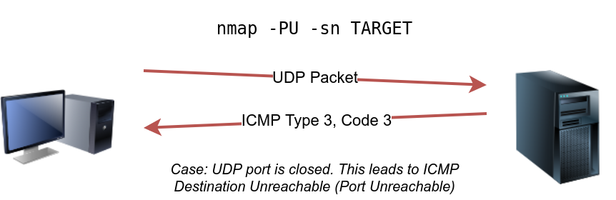 nmap udp close