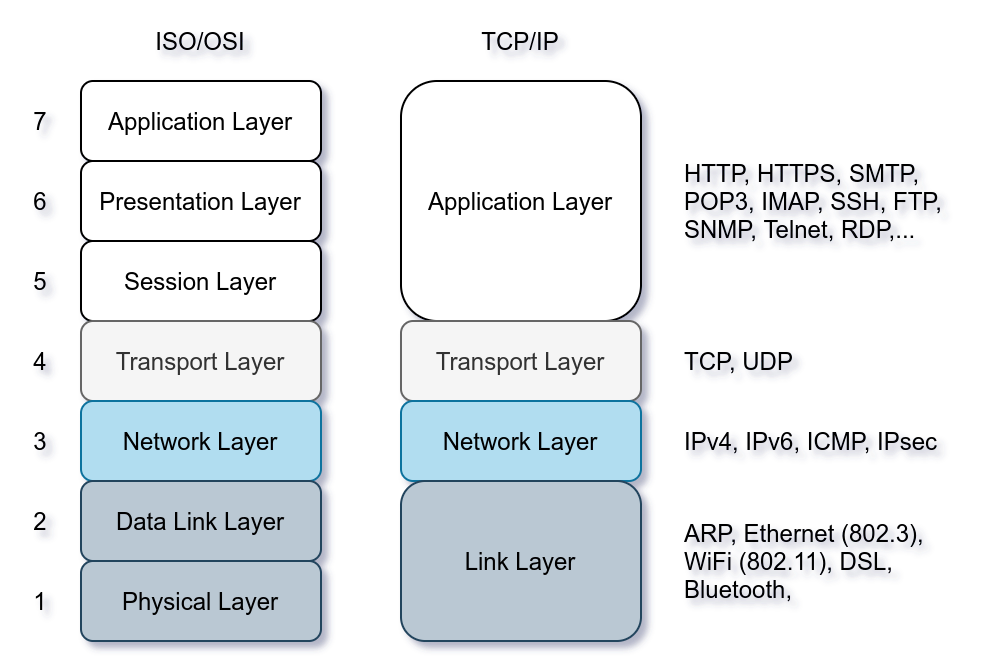 osi_tcp_ip