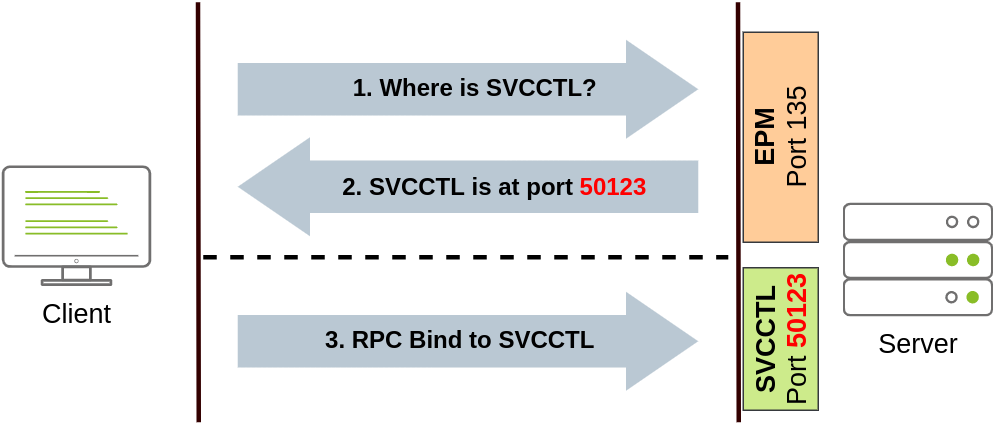 sc1