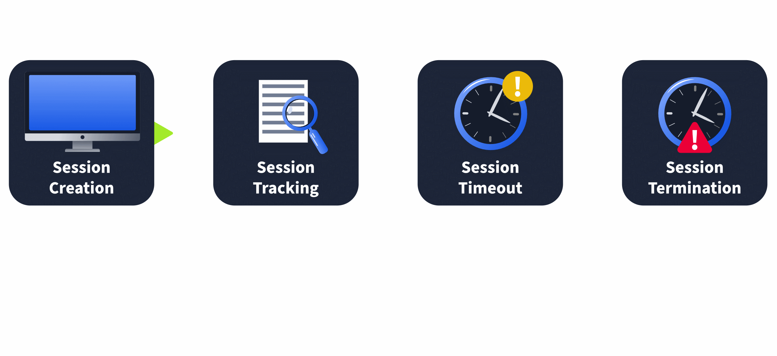 session management