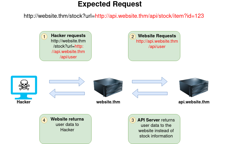 ssrf_1