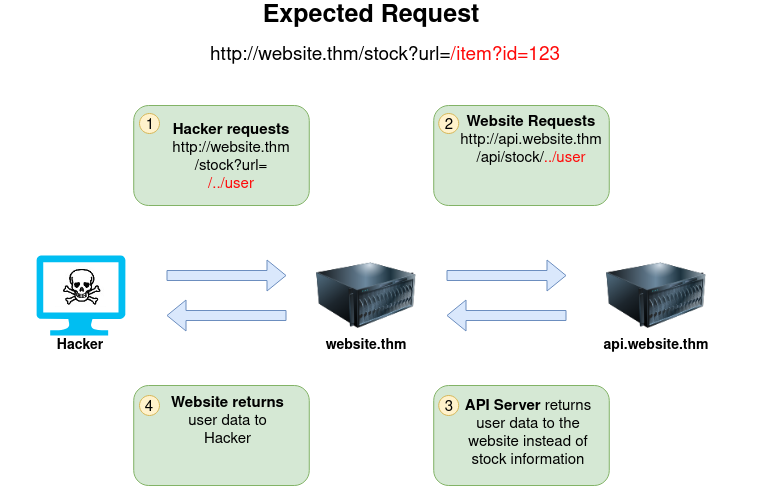 ssrf_2