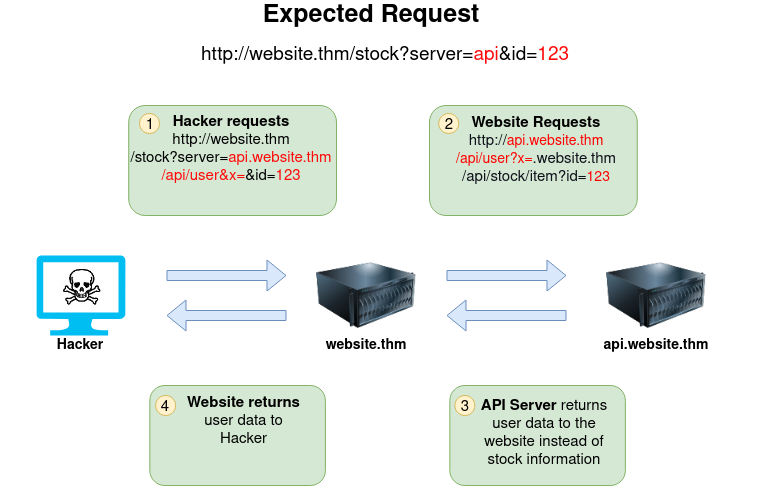 ssrf_3