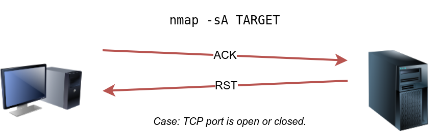 tcp ack scan