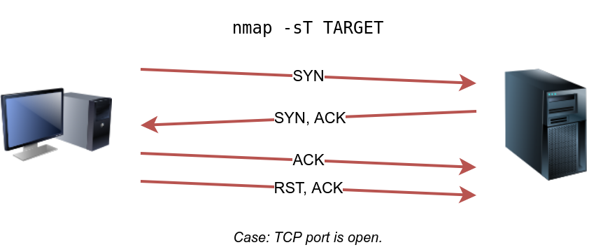 tcp connect scan