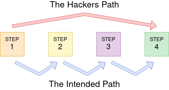 the hacker path