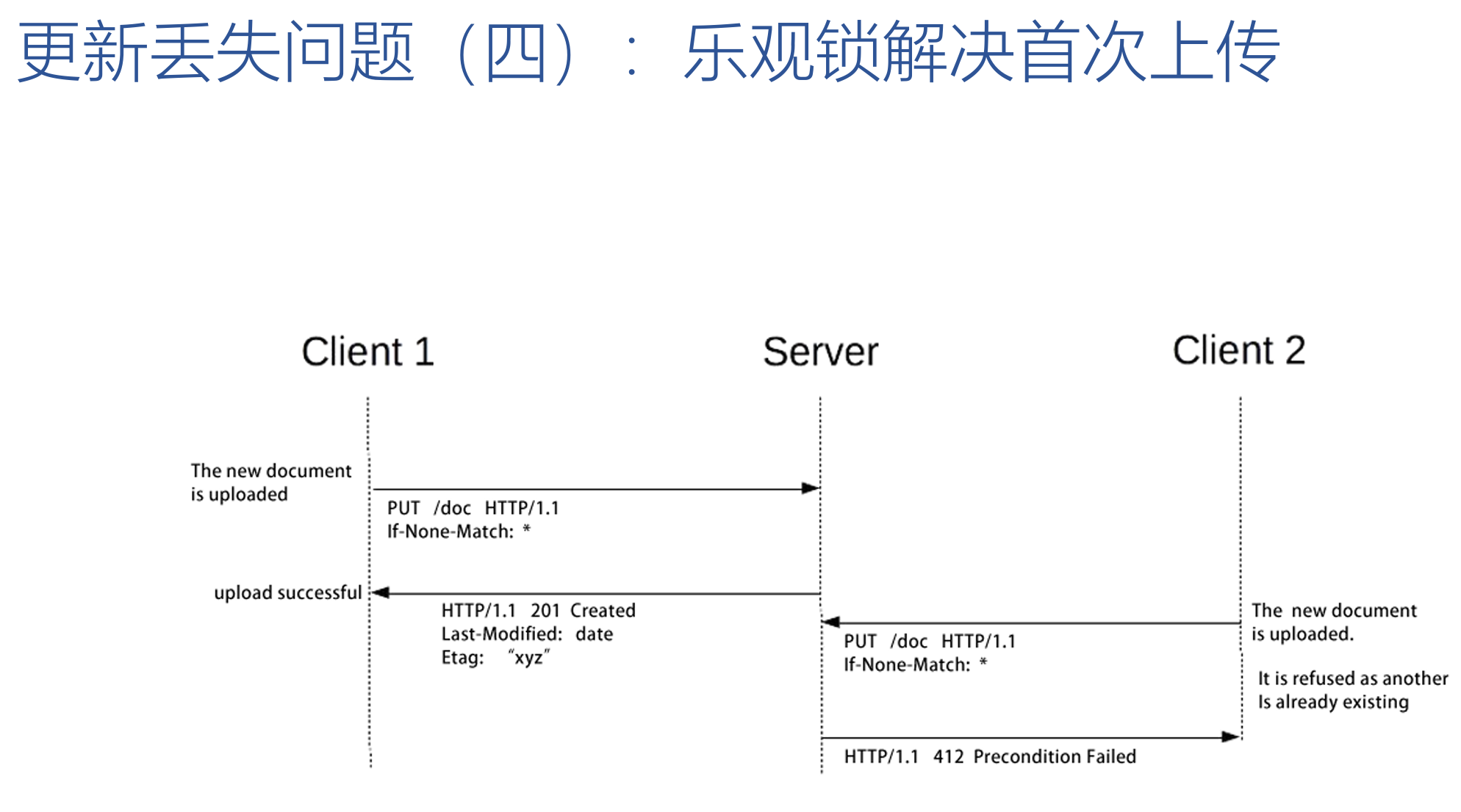 updatelose4