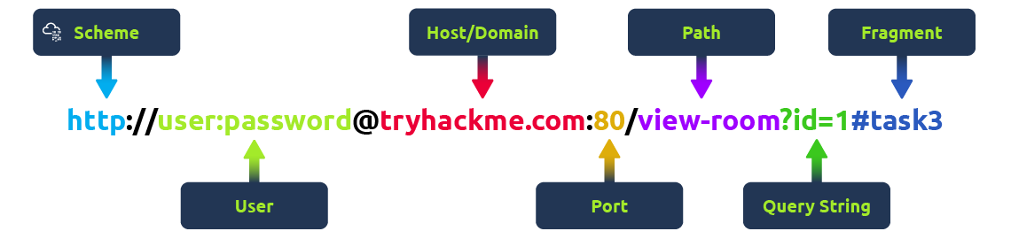url