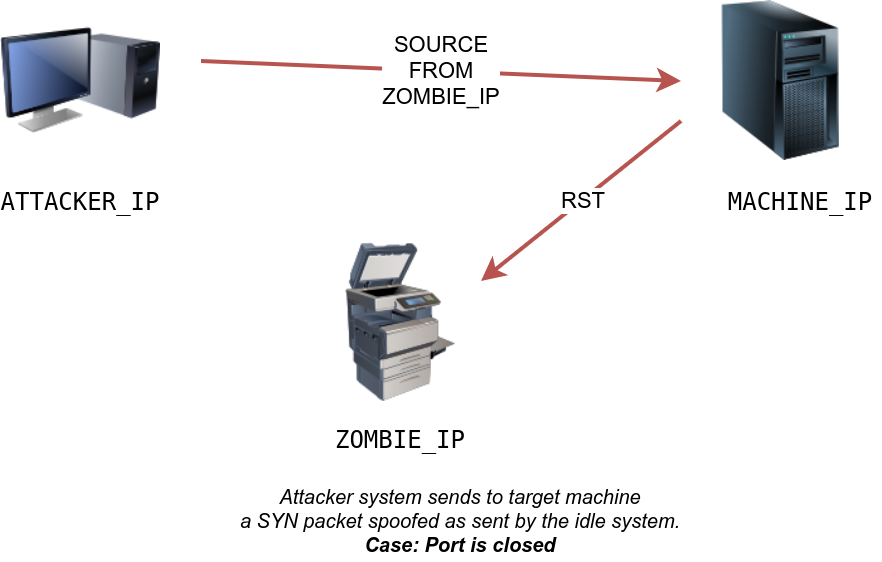 zombie_scan2