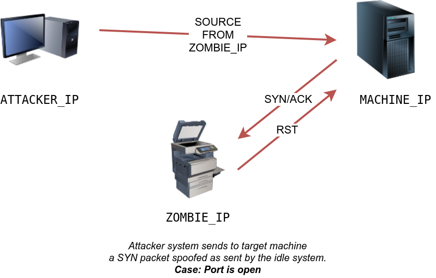 zombie_scan3